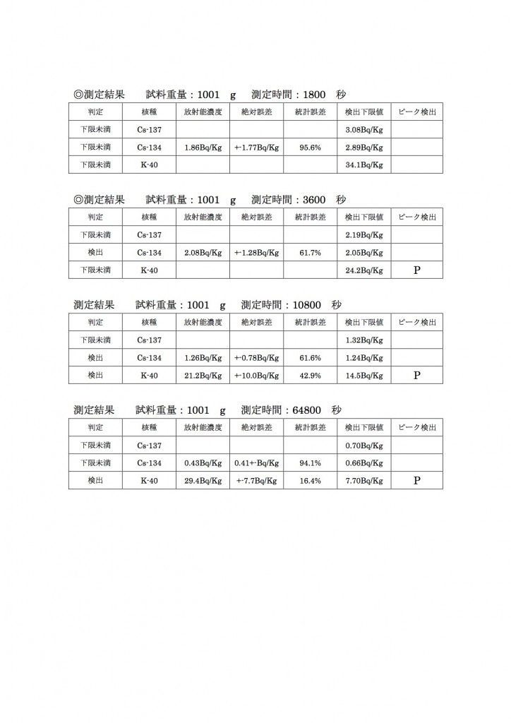 長野県佐久市産白米の測定